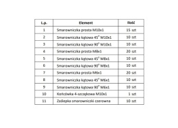 Zestaw smarowniczek / kalamitek M6x1, M8x1, M10x1